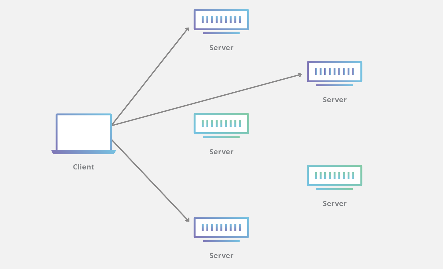 Diagrama de CDN Anycast