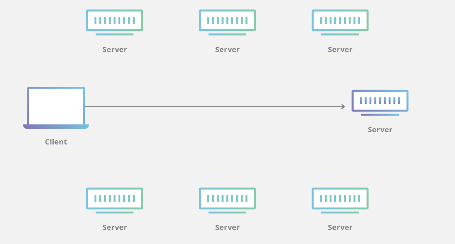 Diagrama de CDN Unicast