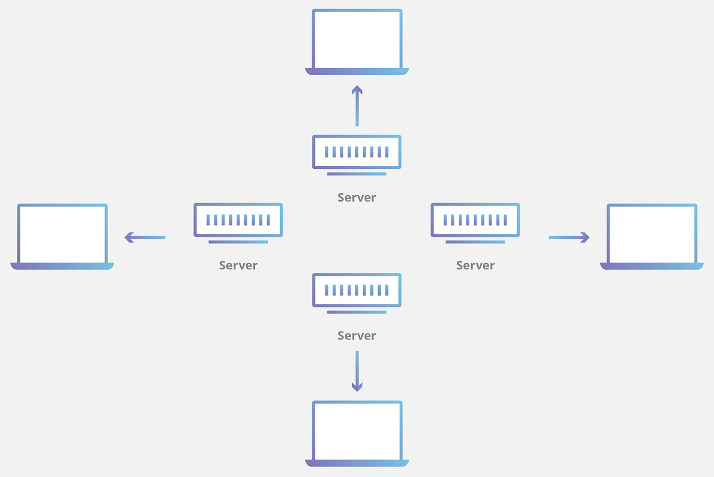 Request With CDN Caching