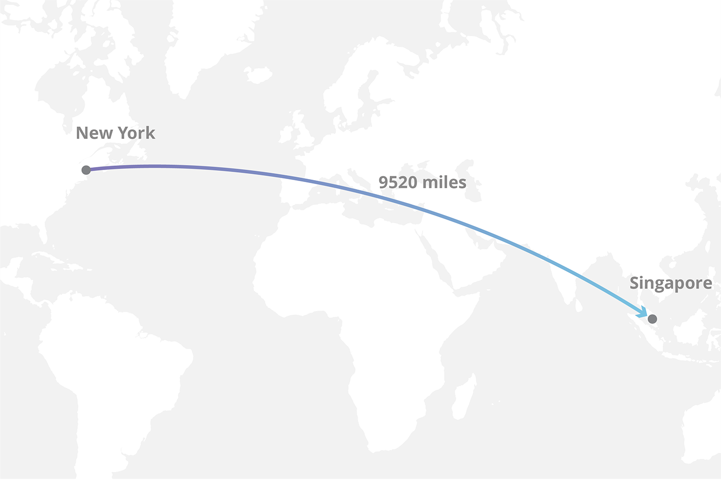 Distance Without CDN